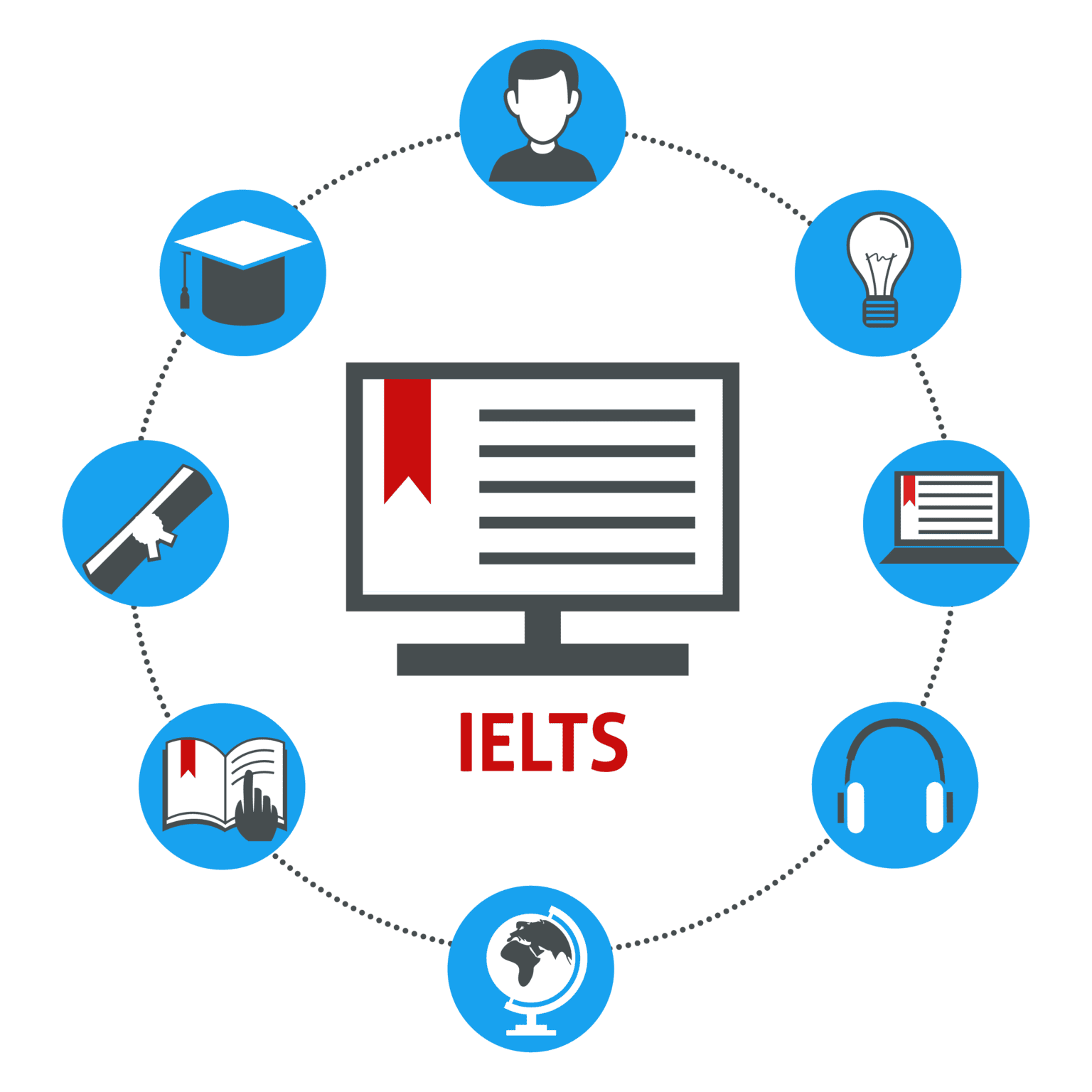 ielts-preparation-course-in-person-with-e-books-global-studies